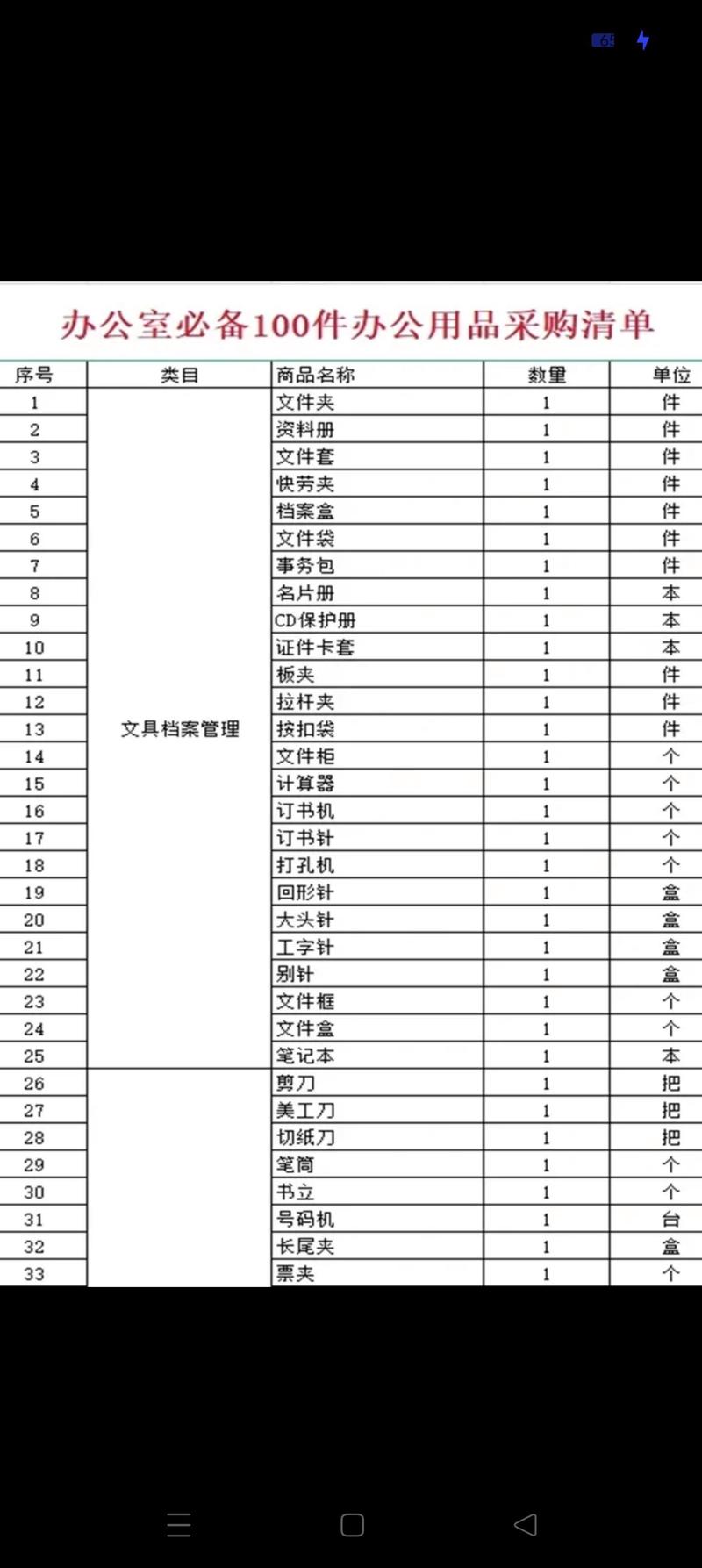 企业采购批发，从大势所趋看行业未来趋势